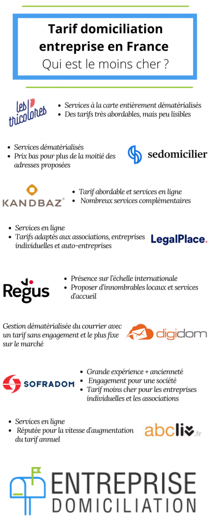 Tarif domiciliation entreprise en France